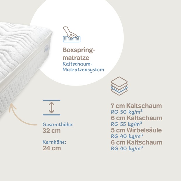 „LUXI“ Boxspringmatratze als Kaltschaum-Matratzensystem