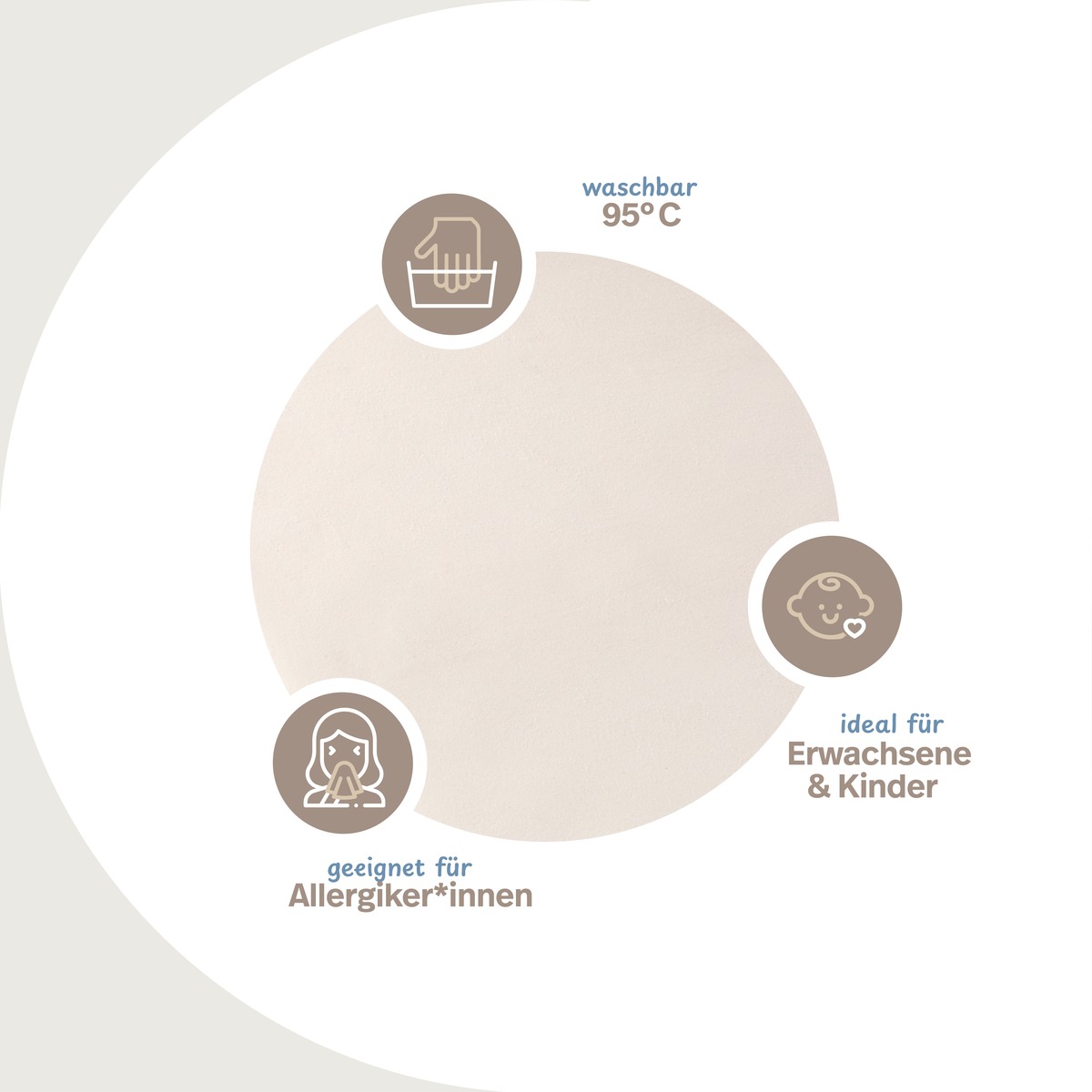 PROCAVE Matratzen-Auflage natur Baumwolle, Infografik &mdash; waschbar bis 95 &deg;C, geeignet f&uuml;r Allergiker*innen, ideal f&uuml;r Erwachsene und Kinder