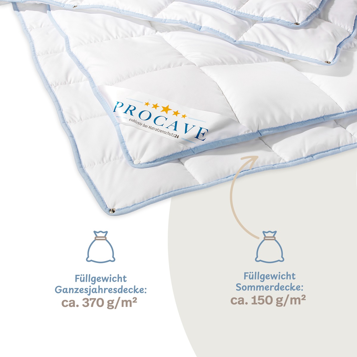 PROCAVE TopCool kochfeste Qualit&auml;ts-4-Jahreszeitendecke mit Druckkn&ouml;pfen &mdash; Infografik: F&uuml;llgewichte Ganzjahresdecke ca. 370 g/m&sup2; und Sommerdecke ca. 150 g/m&sup2;, PROCAVE-Label sichtbar