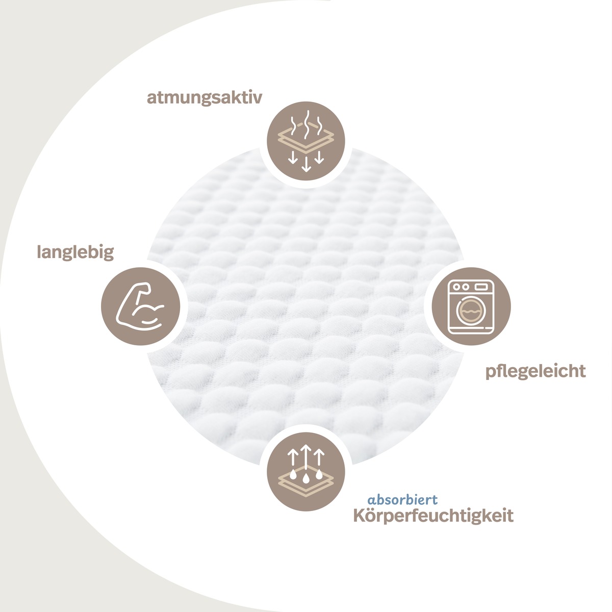 PROCAVE Kaltschaumtopper Classic &mdash; Infografik zeigt Topper-Eigenschaften: atmungsaktiv, langlebig, pflegeleicht, absorbiert K&ouml;rperfeuchtigkeit