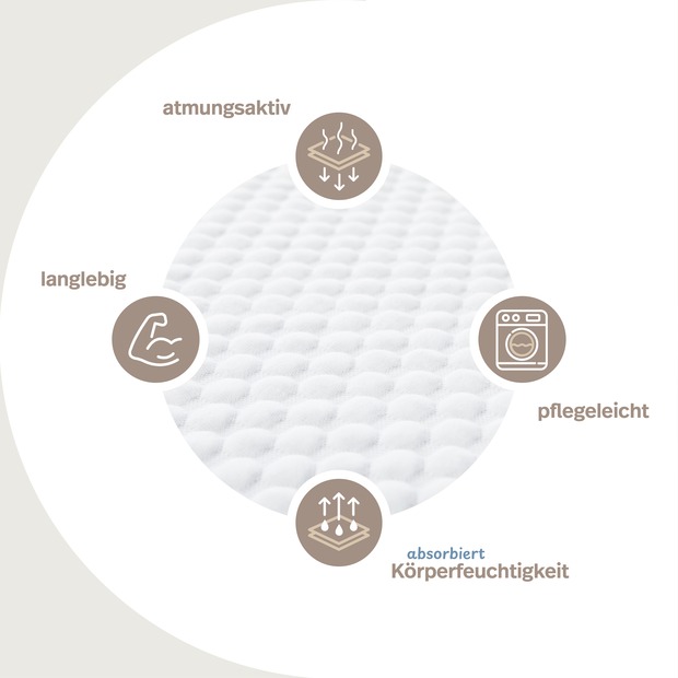 Kaltschaumtopper Classic