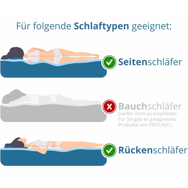 Viscoschaum-Topper mit Reißverschluss & Eckgummis