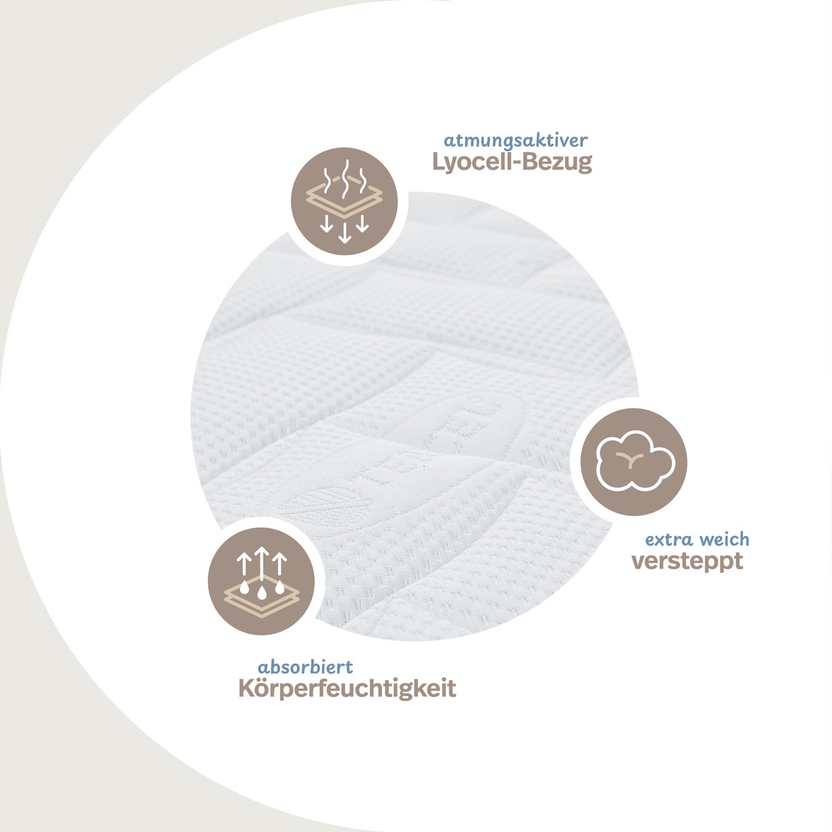 PROCAVE Kaltschaumtopper Premium &mdash; Infografik zeigt Lyocell-Bezugeigenschaften: atmungsaktiv, extra weich versteppt, absorbiert K&ouml;rperfeuchtigkeit