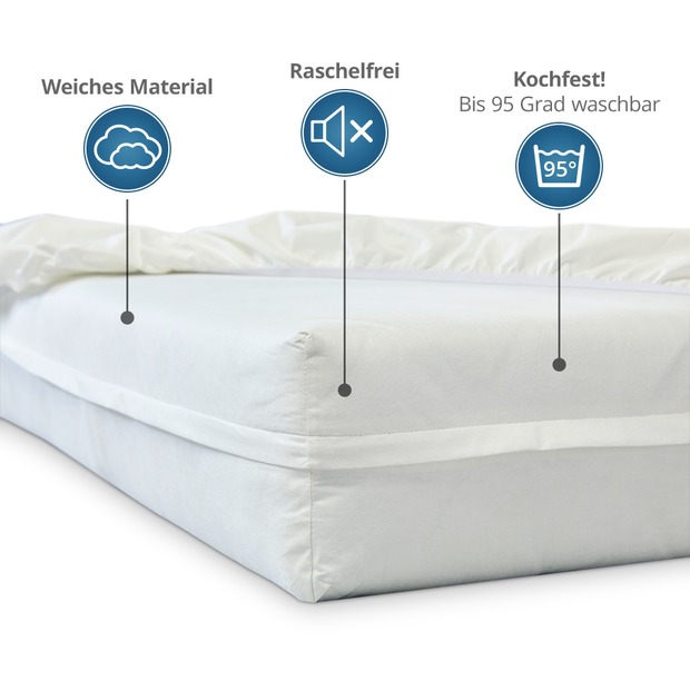 Anti Milben Encasing - Allergiker Matratzenbezüge aus Evolon