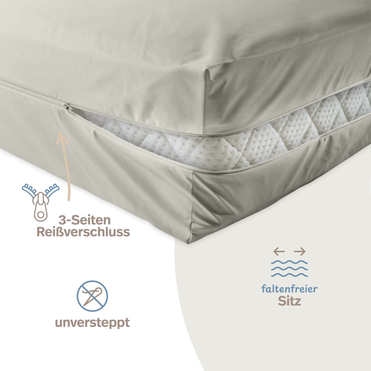 PROCAVE unversteppter Matratzenbezug Grau &mdash; Infografik: 3-Seiten-Rei&szlig;verschluss, unverstepp, faltenfreier Sitz