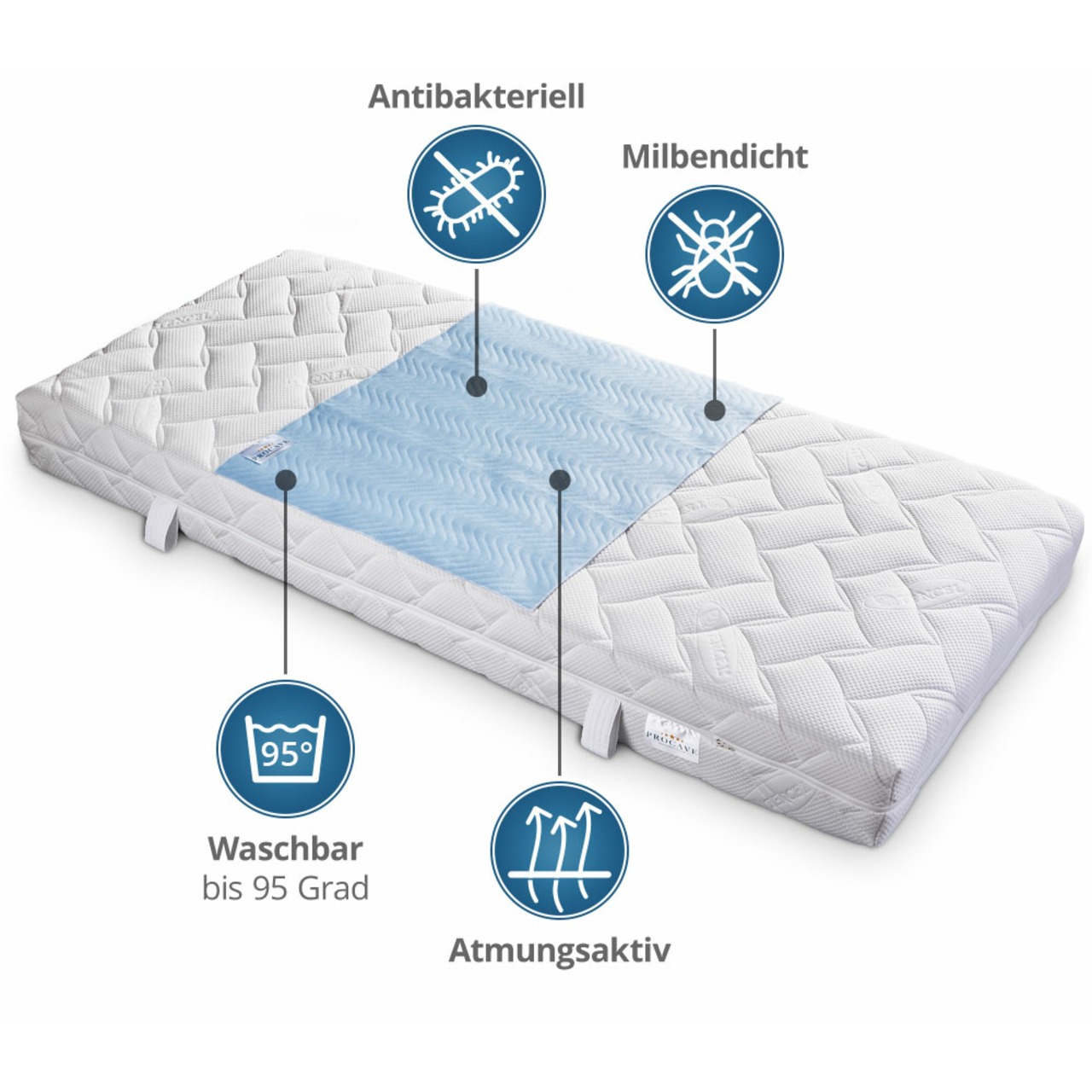 Stecklaken 5-lagig extrem saugstark und atmungsaktiv