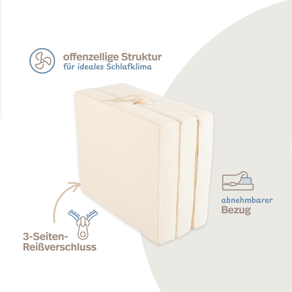 PROCAVE ergomed Luxusg&auml;stebettmatratze zusammengeklappt mit Infografik &mdash; offenzellige Struktur, 3-Seiten-Rei&szlig;verschluss, abnehmbarer Bezug