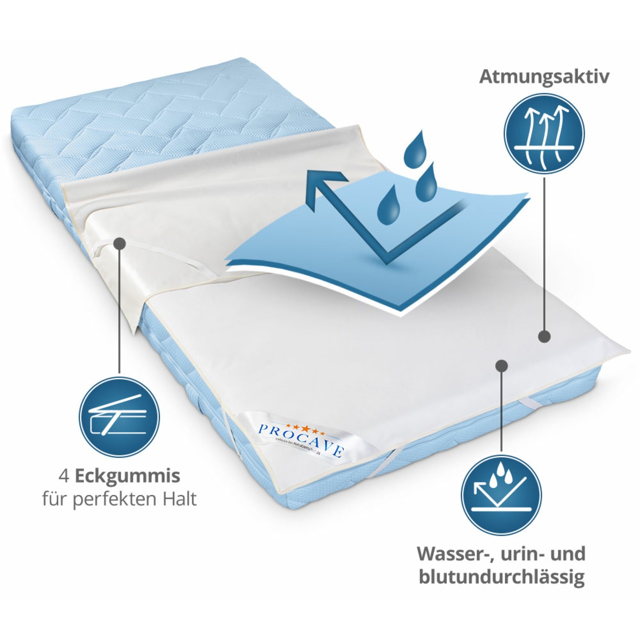 Wasserundurchlässige Matratzenauflage (Molton)