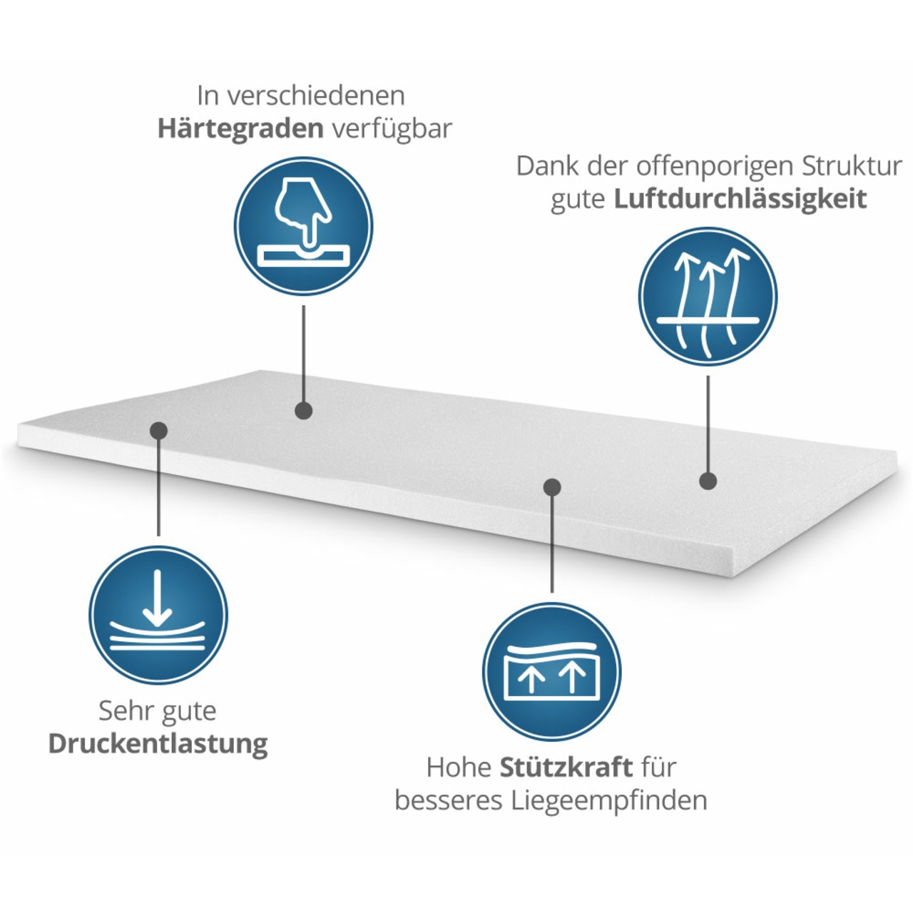 Kaltschaum-Topper (mit Reißverschluss / Eckgummis)