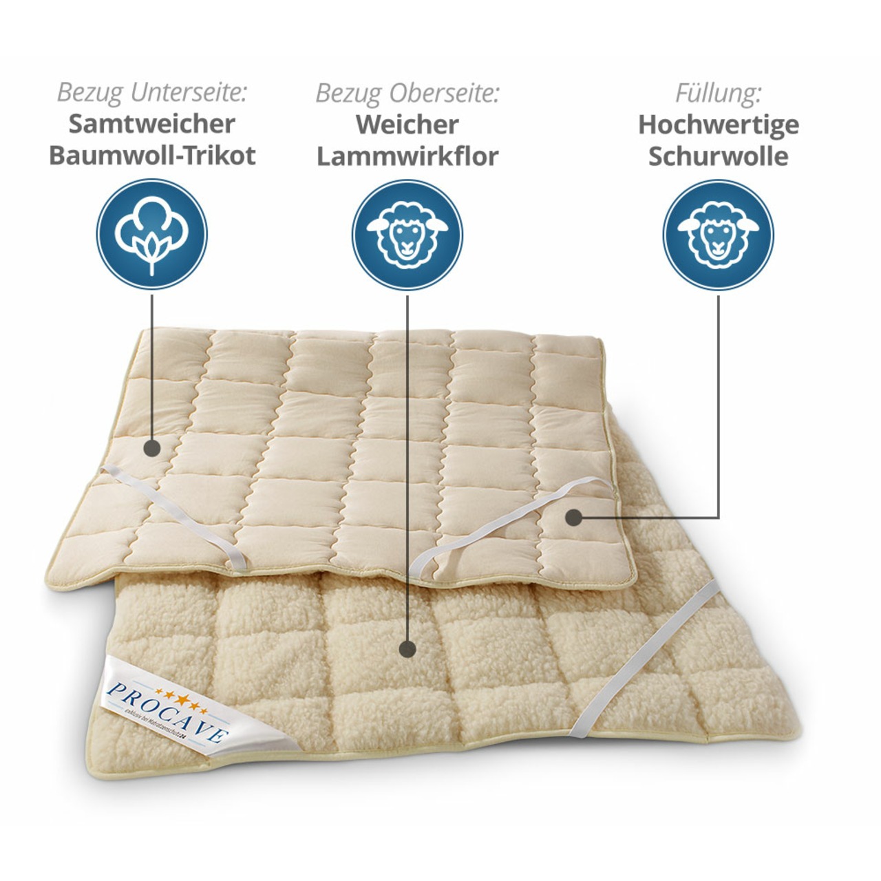 NATUR Lammflor Schurwolle Matratzenschoner