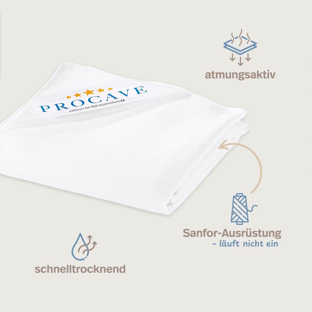 PROCAVE Molton-Matratzenauflage Baumwolle gefaltet, Infografik mit Icons: atmungsaktiv, Sanfor-Ausr&uuml;stung f&uuml;r Formstabilit&auml;t, schnelltrocknend