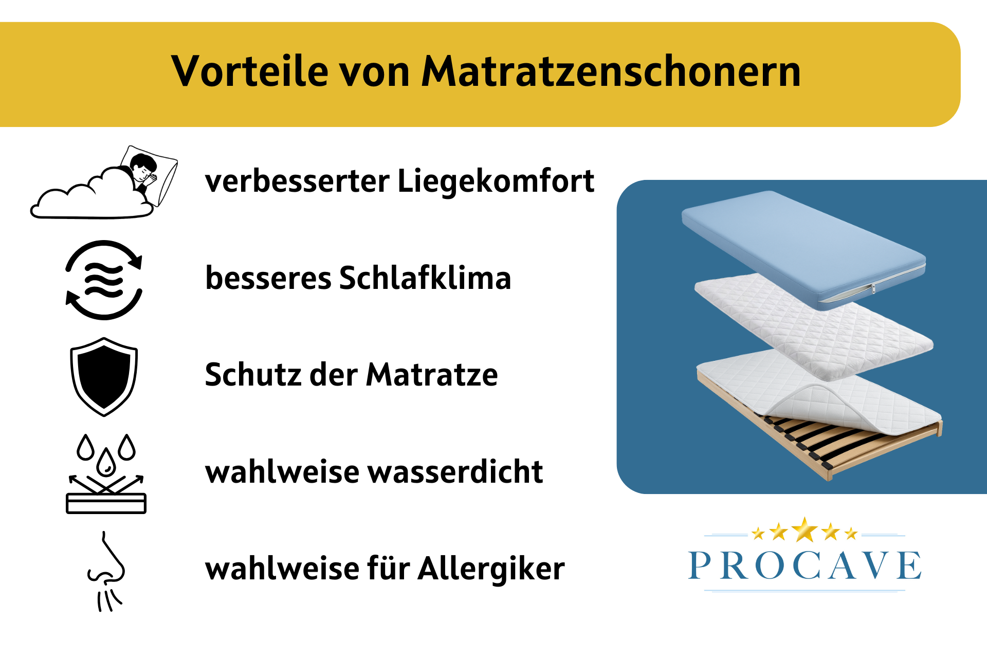 Vorteile von Matratzenschonern, Matratzenbez&uuml;ge, Matratzenschutz