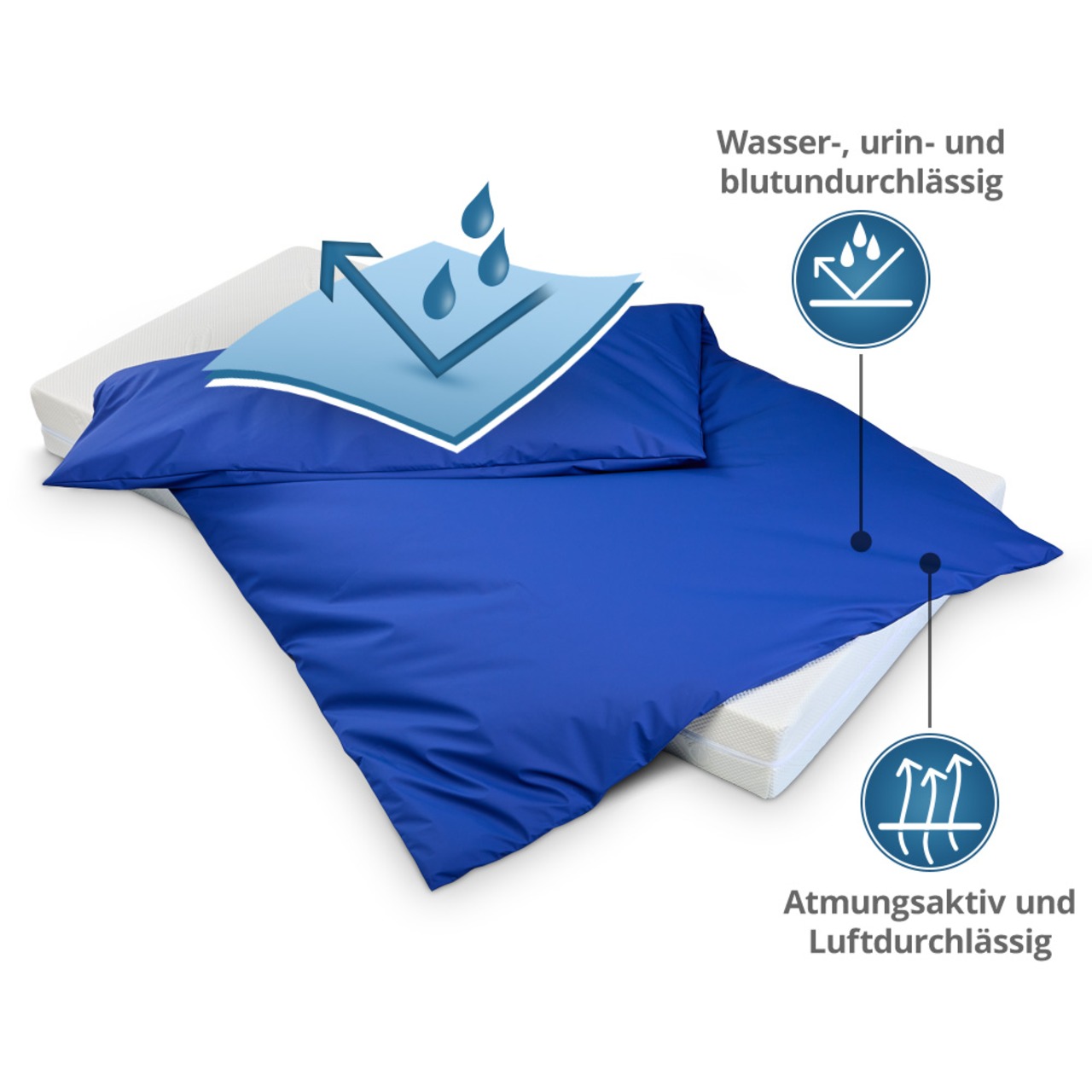 wasserdichter Inkontinenz Bettdeckenbezug abwischbar in blau