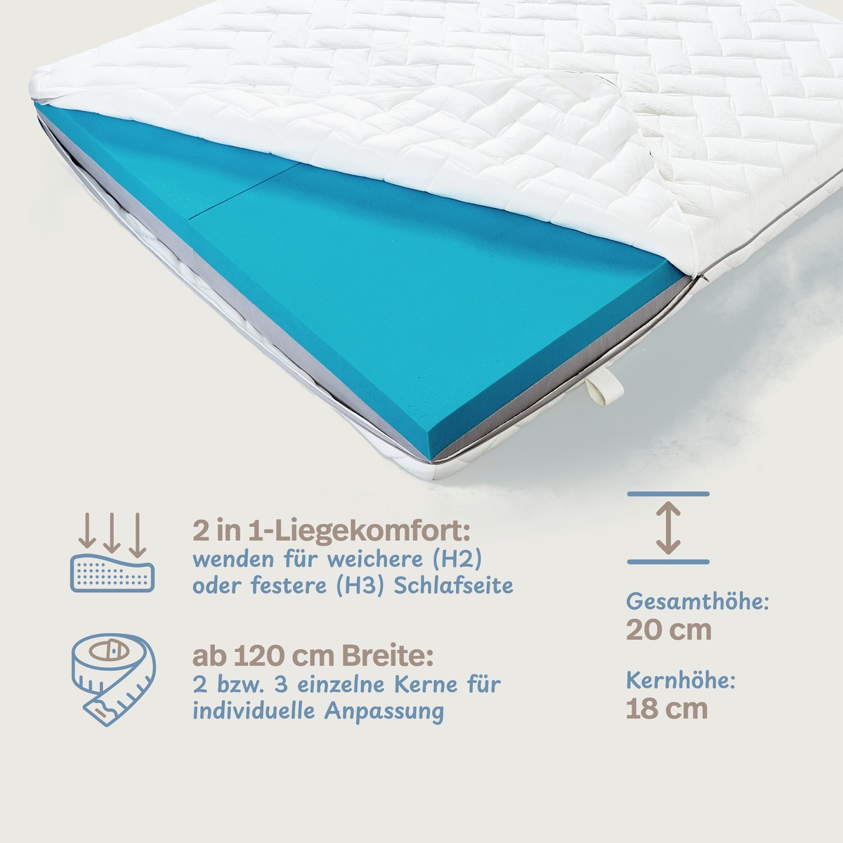 PROCAVE ELLI Wendematratze mit ge&ouml;ffnetem wei&szlig;en Steppbezug, der den blauen Wendekern freilegt. Vier Produkt-Highlights: 2-in-1-Liegekomfort durch Wenden f&uuml;r weichere (H2) oder festere (H3) Schlafseite, ab 120 cm Breite mit 2 bzw. 3 einzelnen Kernen f&uuml;r individuelle Anpassung, Gesamth&ouml;he 20 cm, Kernh&ouml;he 18 cm.