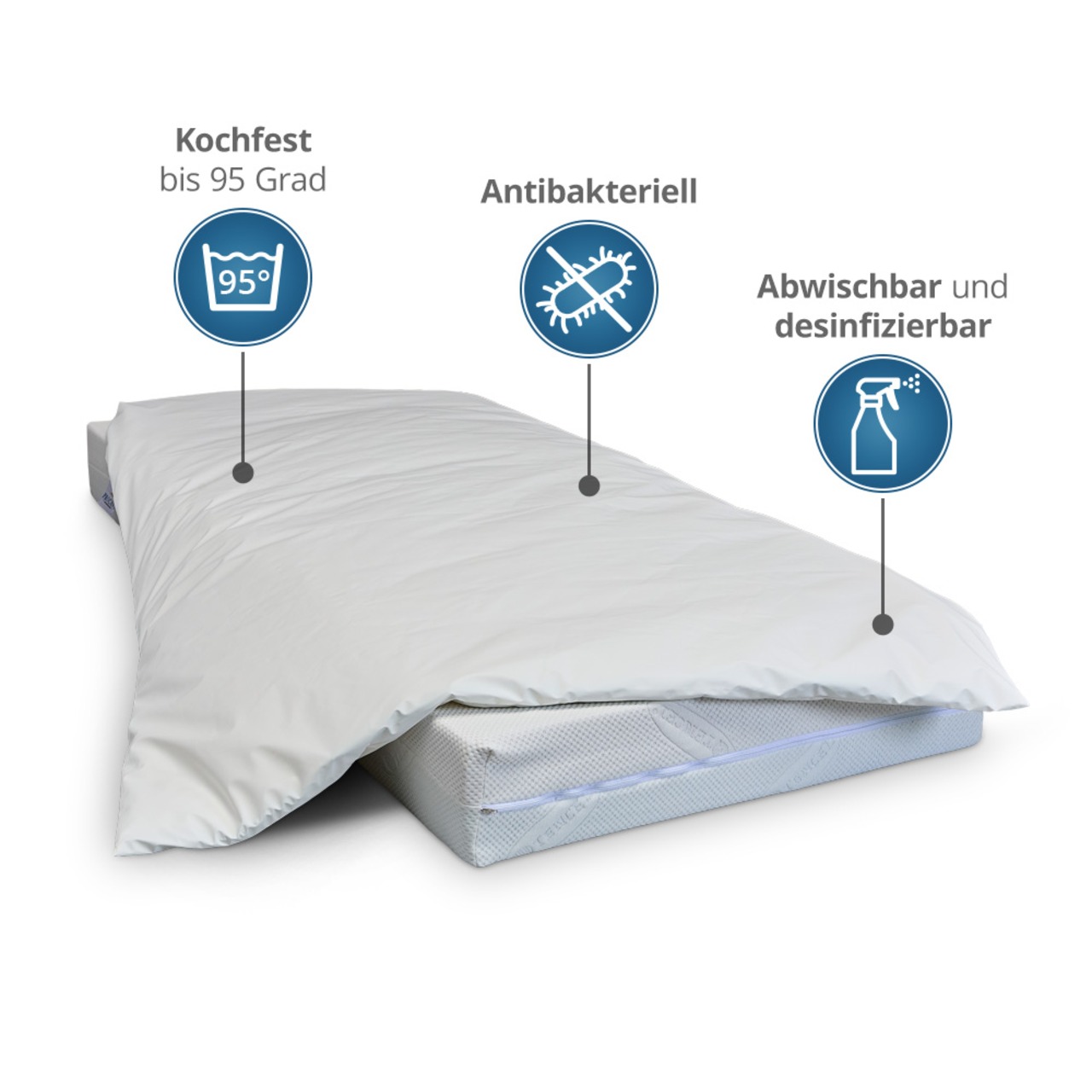 wasserdichter Inkontinenz Bettdeckenbezug abwischbar in weiß