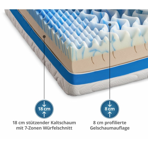 „GELI“ Würfelschnitt-Matratze mit profilierter Gelschaum-Auflage