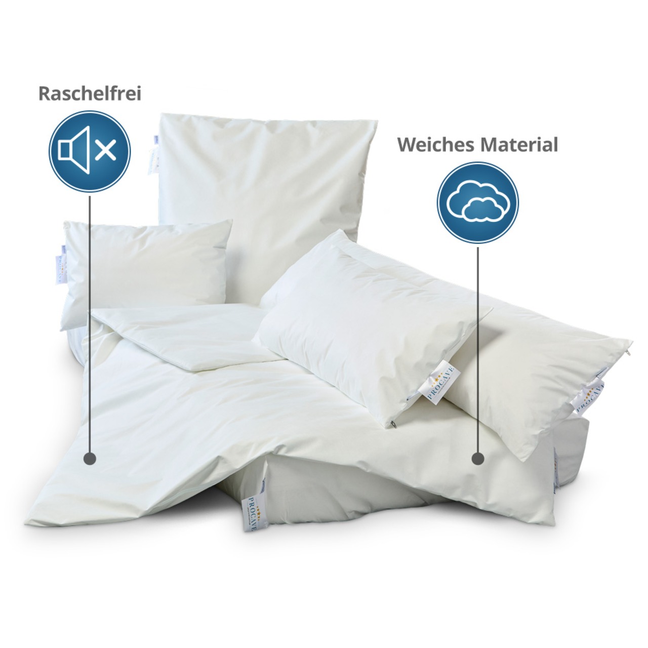 Anti Milben Encasing - Allergiker Bettdeckenbezüge aus Evolon