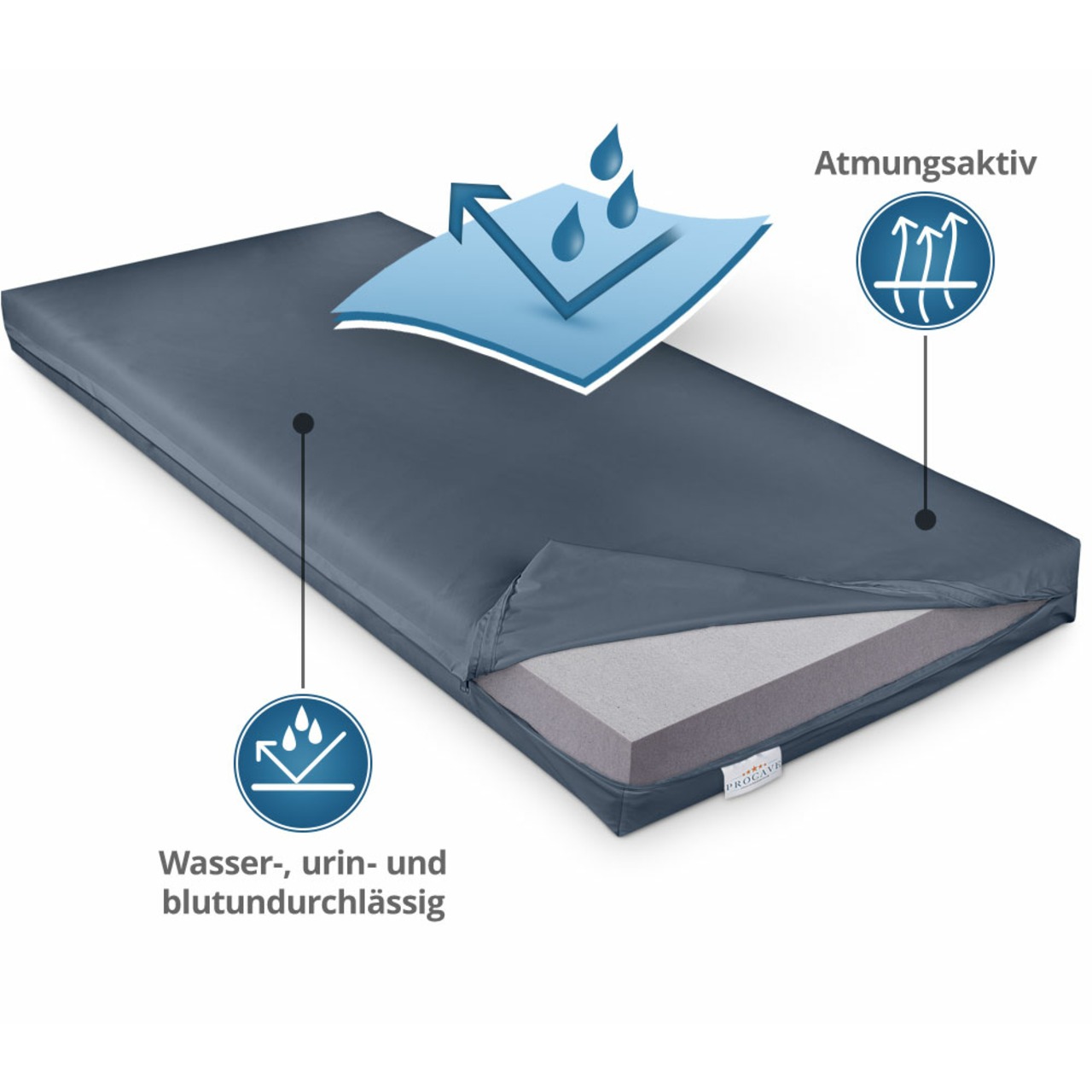 Pflegematratze mit Kaltschaumkern und wasserdichtem Bezug in Dunkelblau