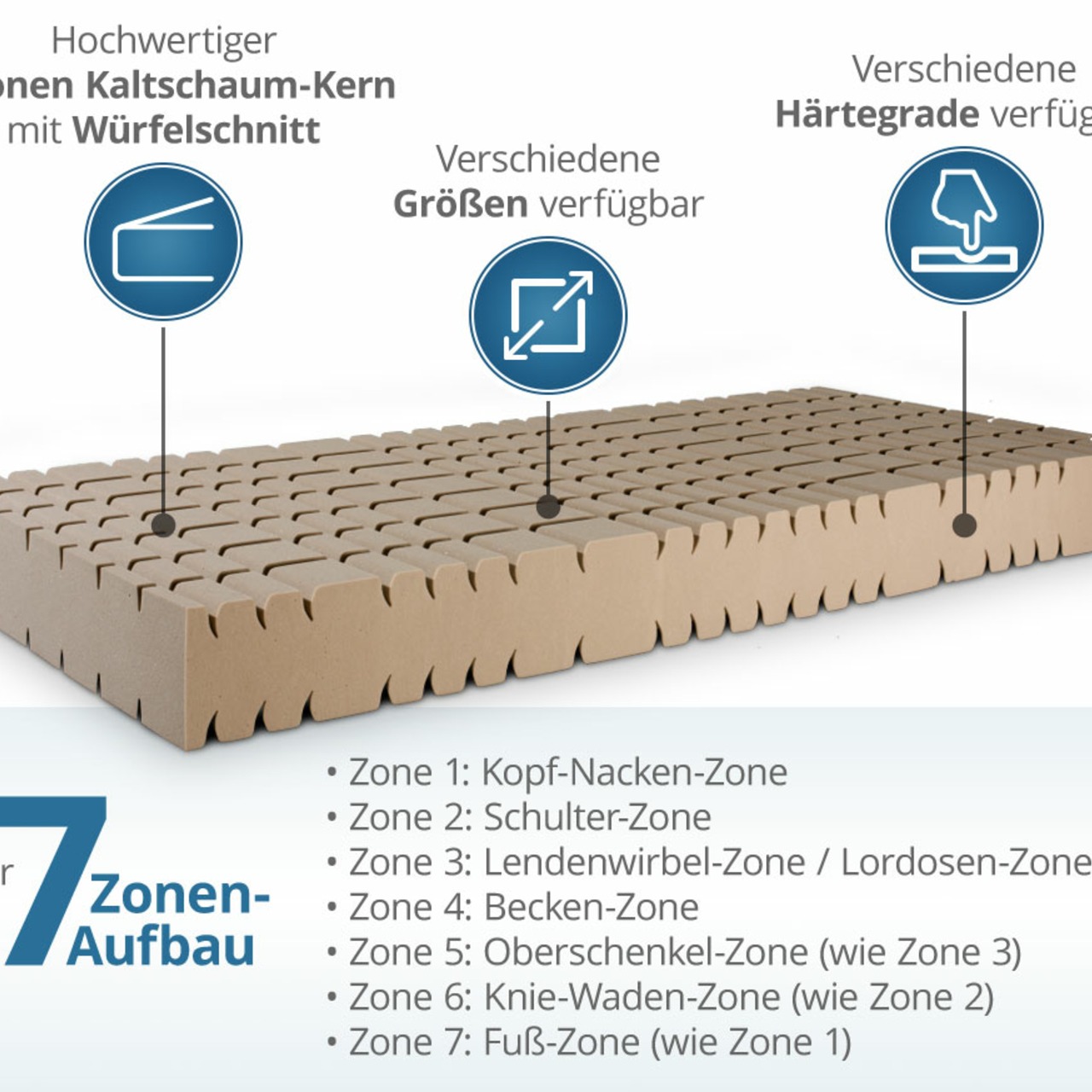 Würfelschnitt-Matratze GN mit Doppeltuchbezug kaufen