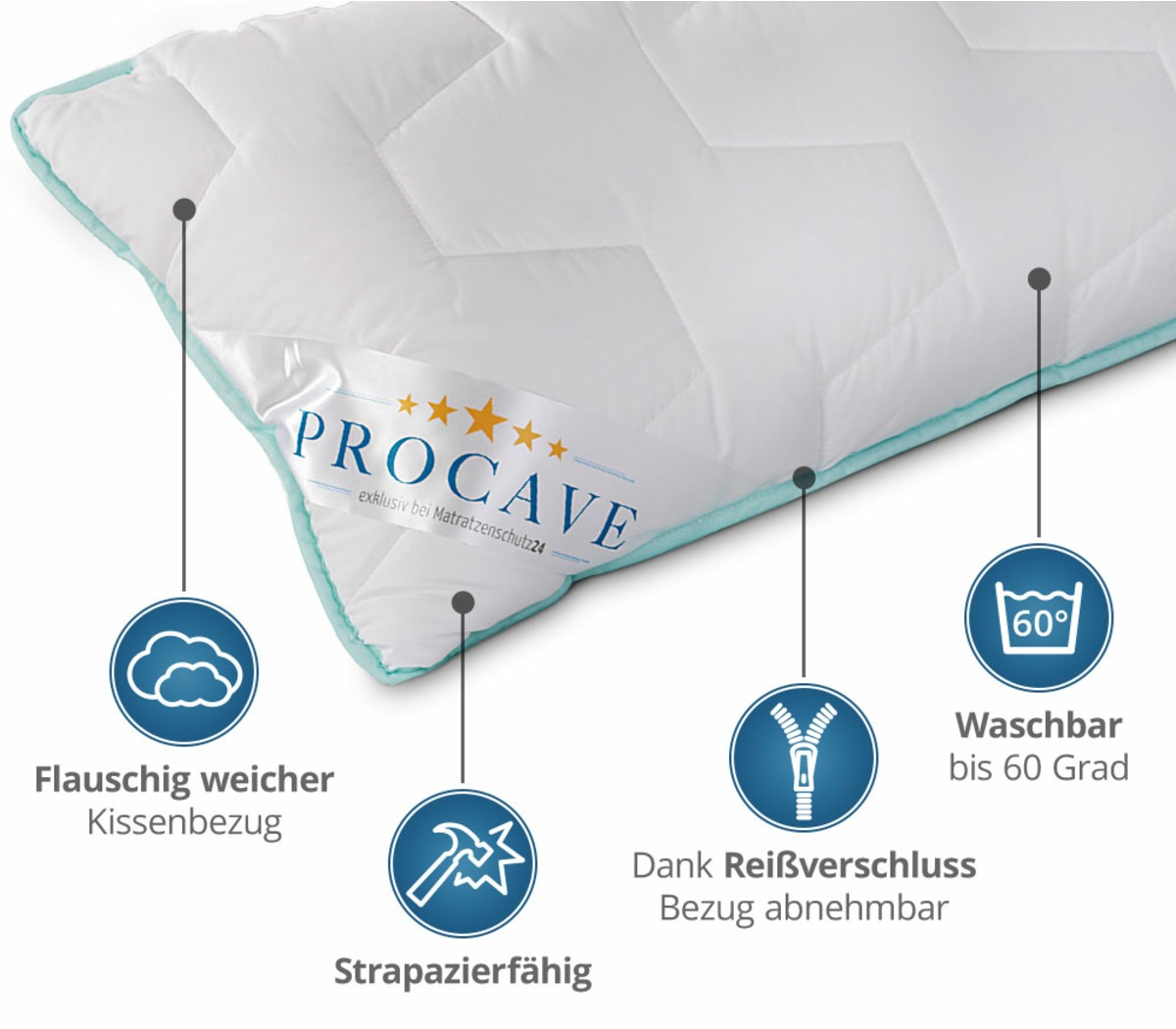 PROCAVE Nackenst&uuml;tzkissen Memory mit AloeVera Kissenbezug &mdash; Infografik: flauschig weicher Kissenbezug, strapazierf&auml;hig, Bezug dank Rei&szlig;verschluss abnehmbar, waschbar bis 60 Grad