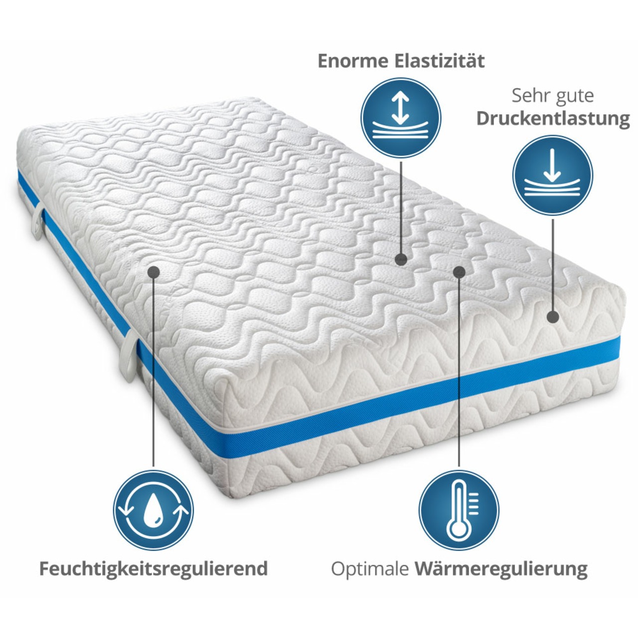 „GELI“ Würfelschnitt-Matratze mit profilierter Gelschaum-Auflage