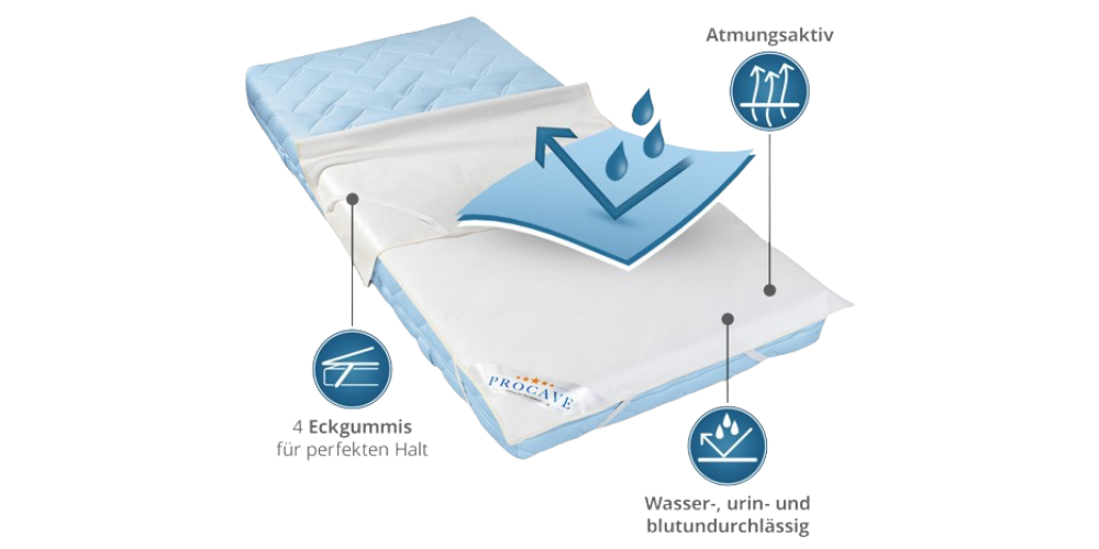 Wasserundurchl&auml;ssige Matratzenauflage 4 Eckgummis