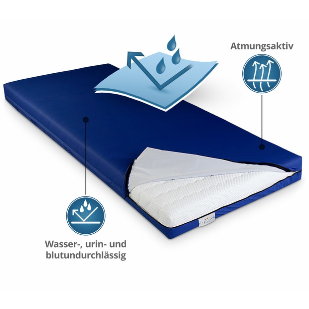 Wasserdichter Matratzenbezug in Blau