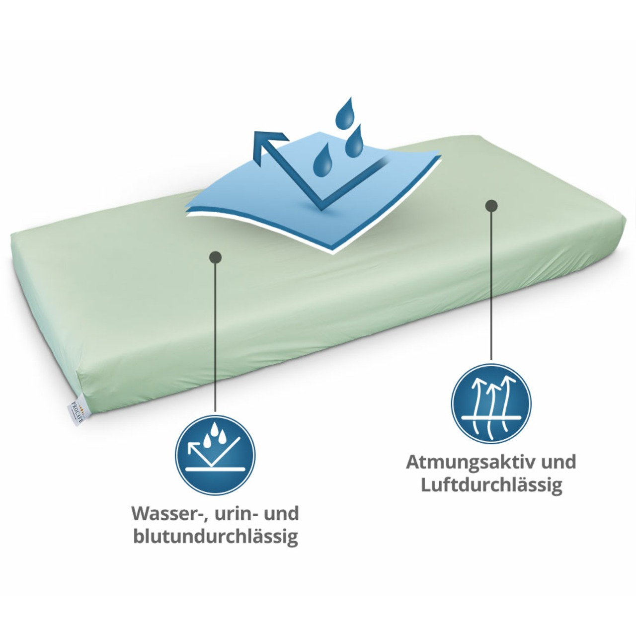 Inkontinenz Spannbettlaken in Grün - 100% wasserdicht