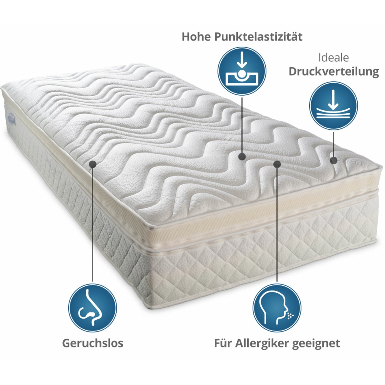 „LUXI“ Boxspringmatratze als Kaltschaum-Matratzensystem