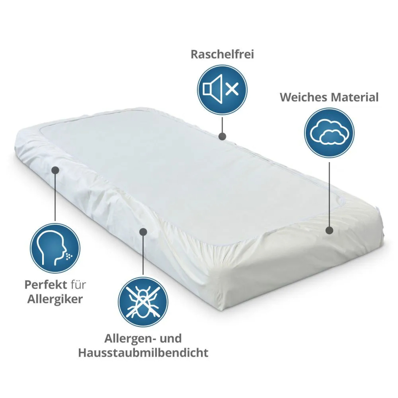 Anti Milben Encasing - Allergiker Spannbettlaken aus Evolon®