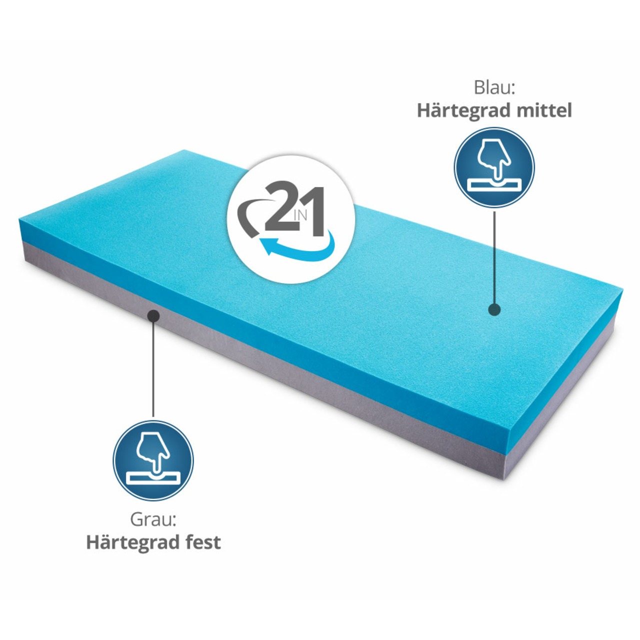 Wendematratze "Elli" (H2 und H3) aus Kaltschaum