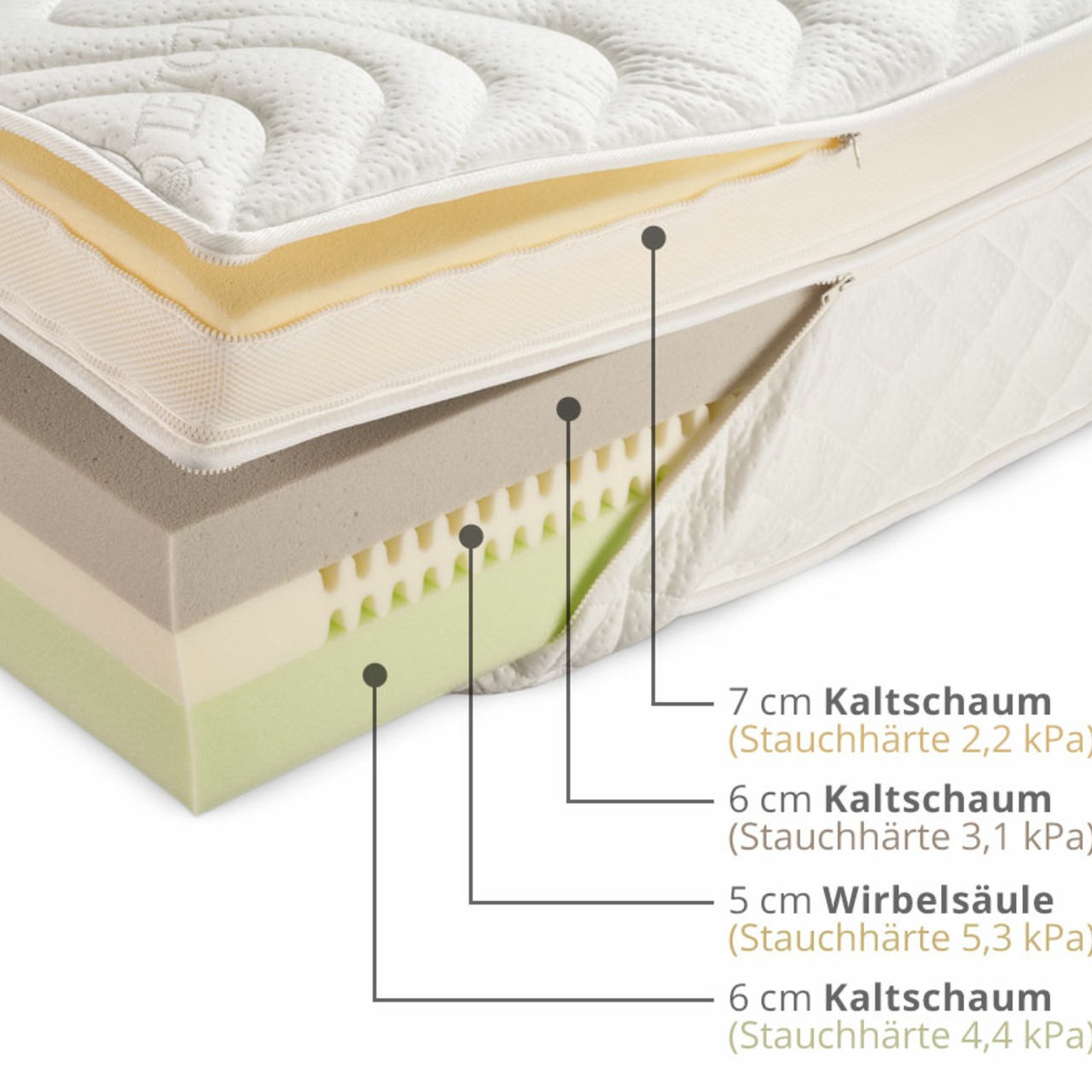„LUXI“ Boxspringmatratze als Kaltschaum-Matratzensystem