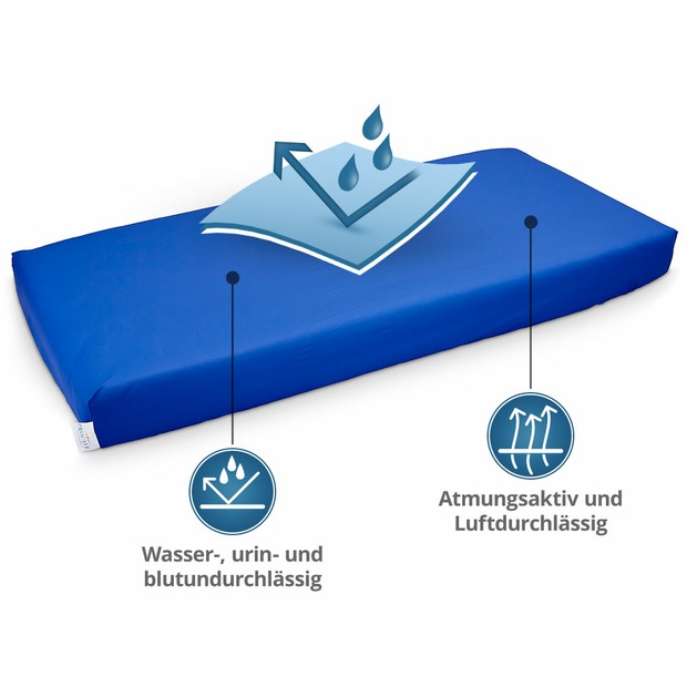 Inkontinenz Spannbettlaken in Blau - 100% wasserdicht