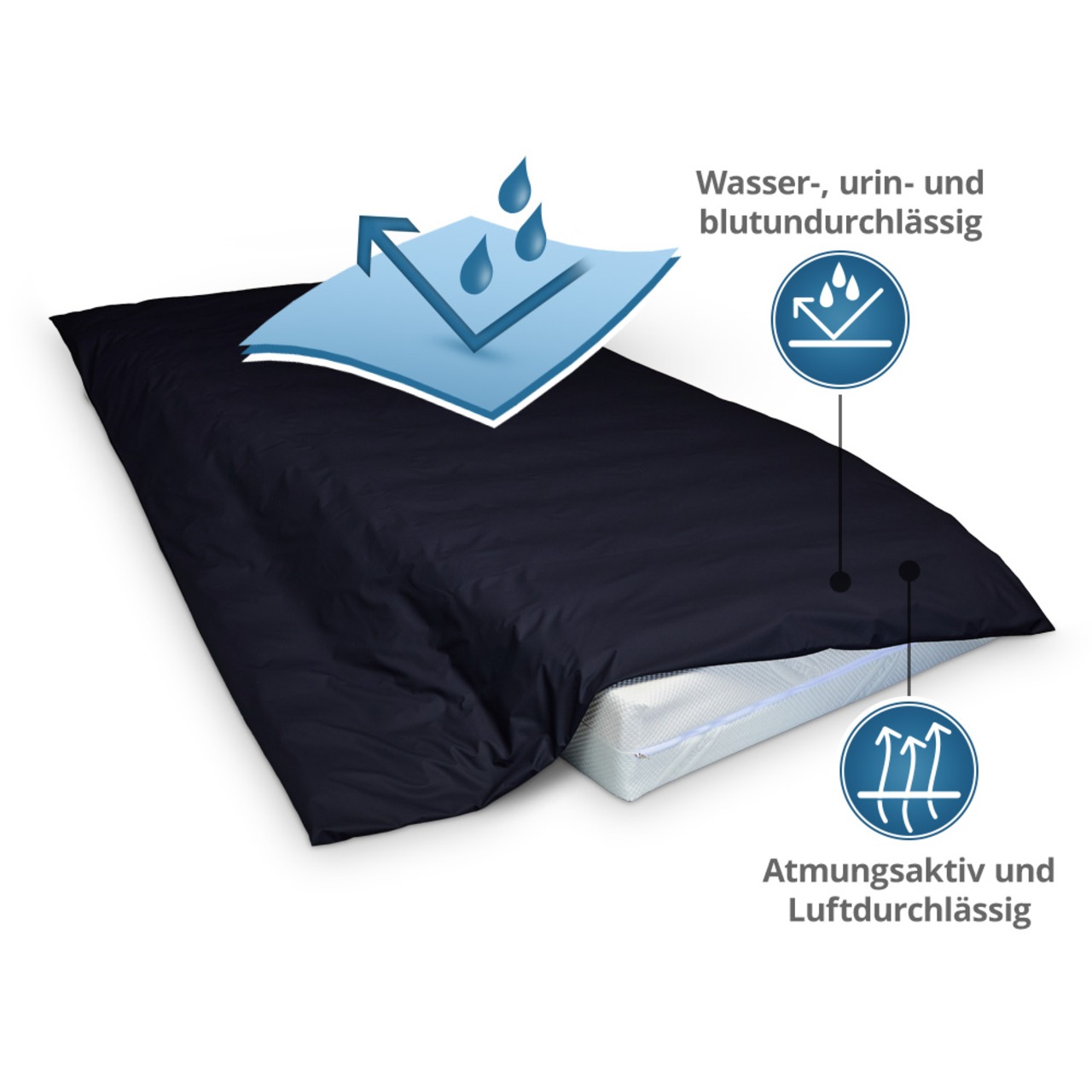 wasserdichter Inkontinenz Bettdeckenbezug abwischbar in dunkelblau
