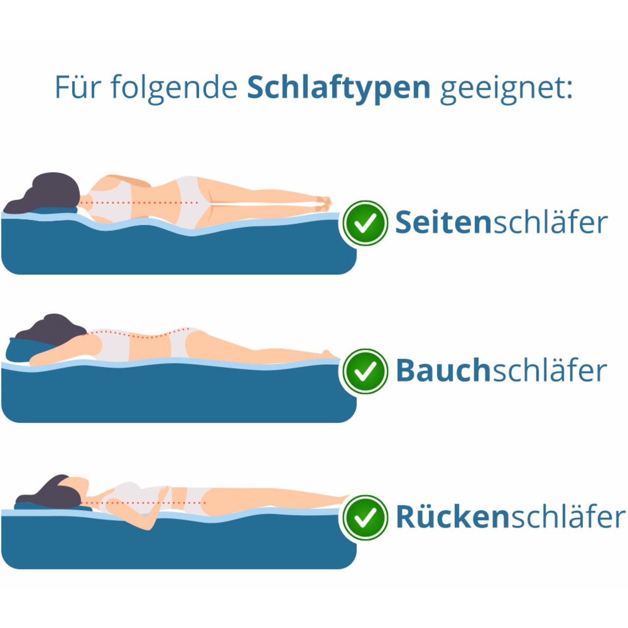 Kaltschaum-Topper (mit Reißverschluss / Eckgummis)