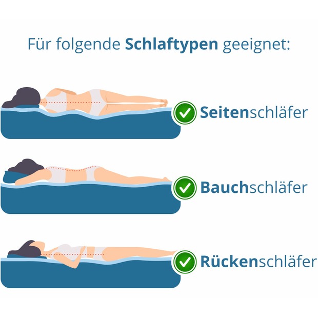 Kaltschaum-Topper (mit Reißverschluss / Eckgummis)
