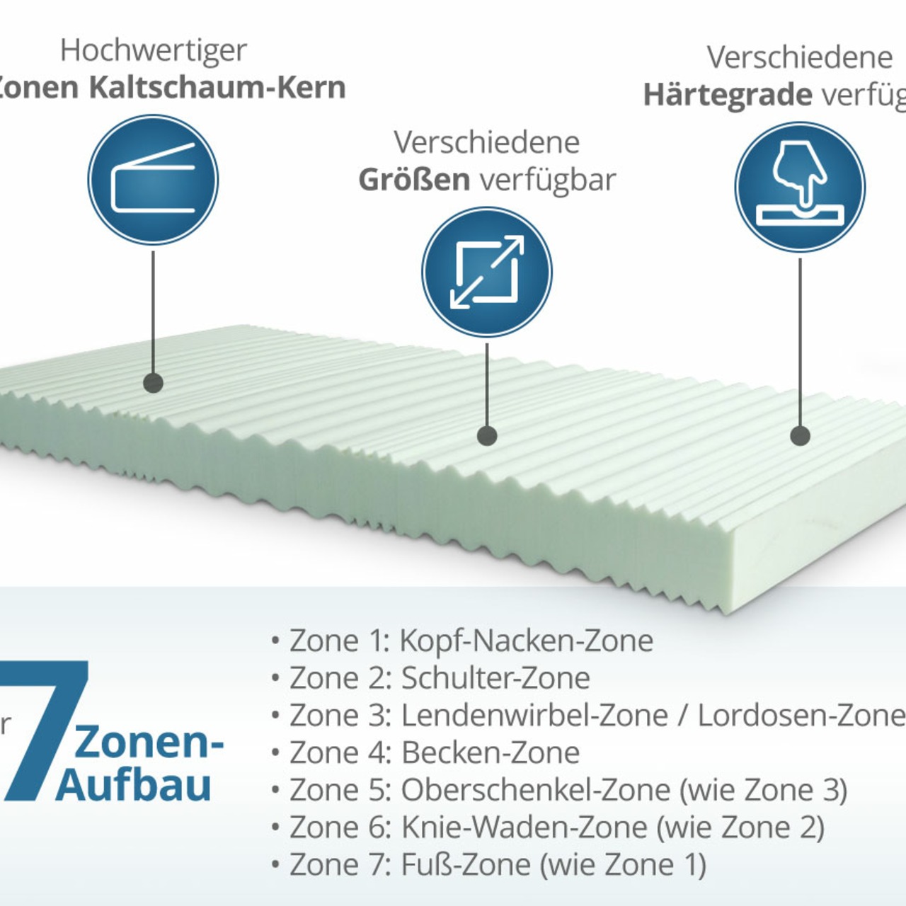 7 Zonen Kaltschaummatratze mit Reißverschluss