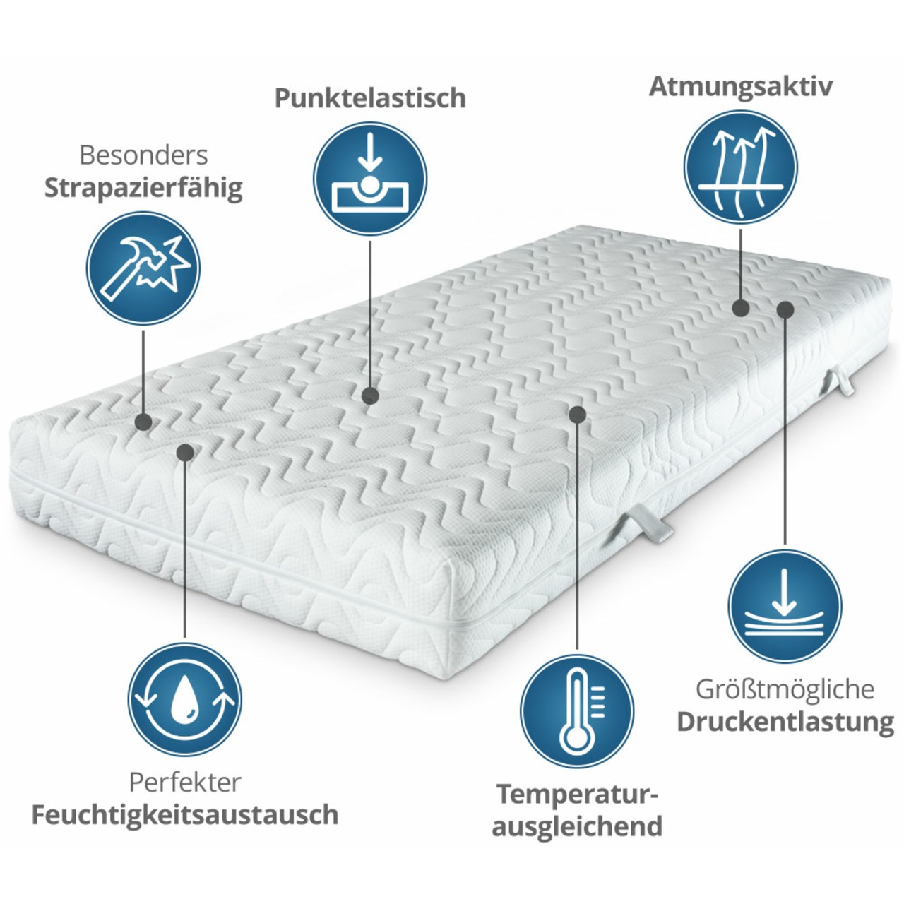 Würfelschnitt-Matratze GN mit Doppeltuchbezug kaufen