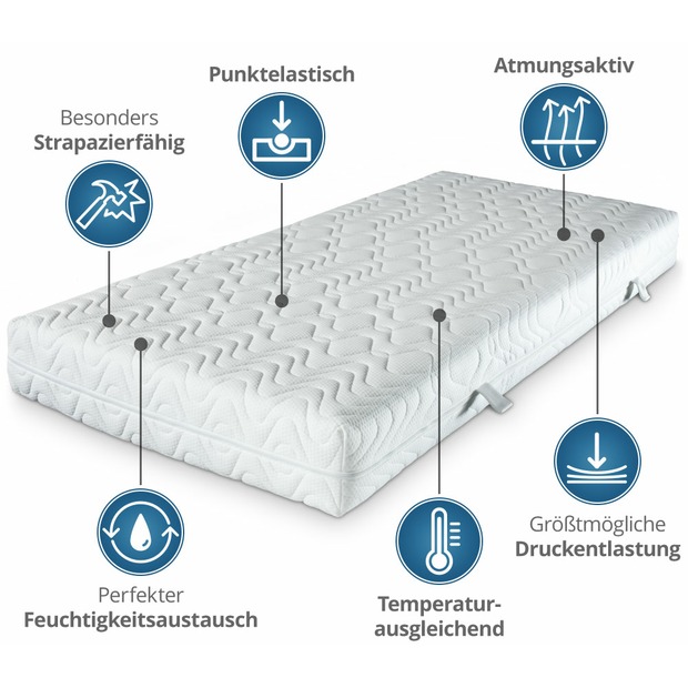 Würfelschnitt-Matratze GN mit Doppeltuchbezug kaufen