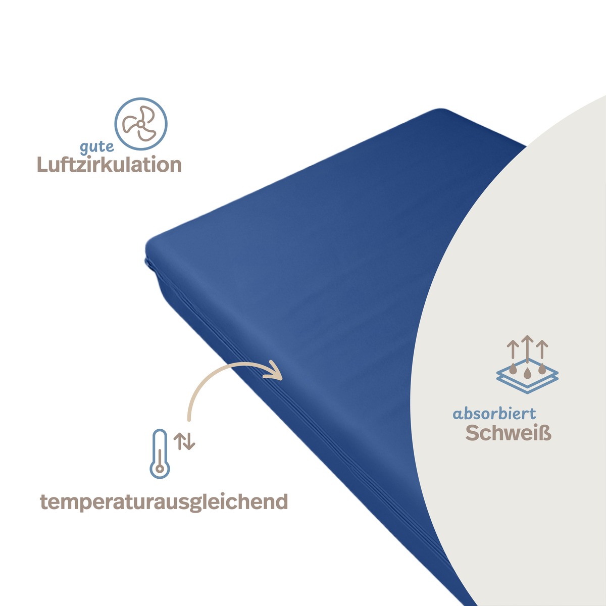 PROCAVE unversteppter Matratzenbezug in Blau &mdash; Infografik: gute Luftzirkulation, temperaturausgleichend, absorbiert Schwei&szlig;
