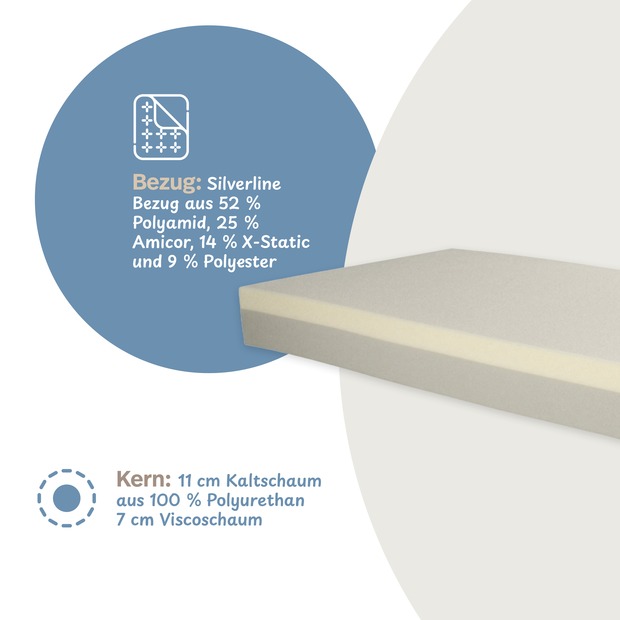 Luxusviscomatratze TR mit Silverline-Bezug