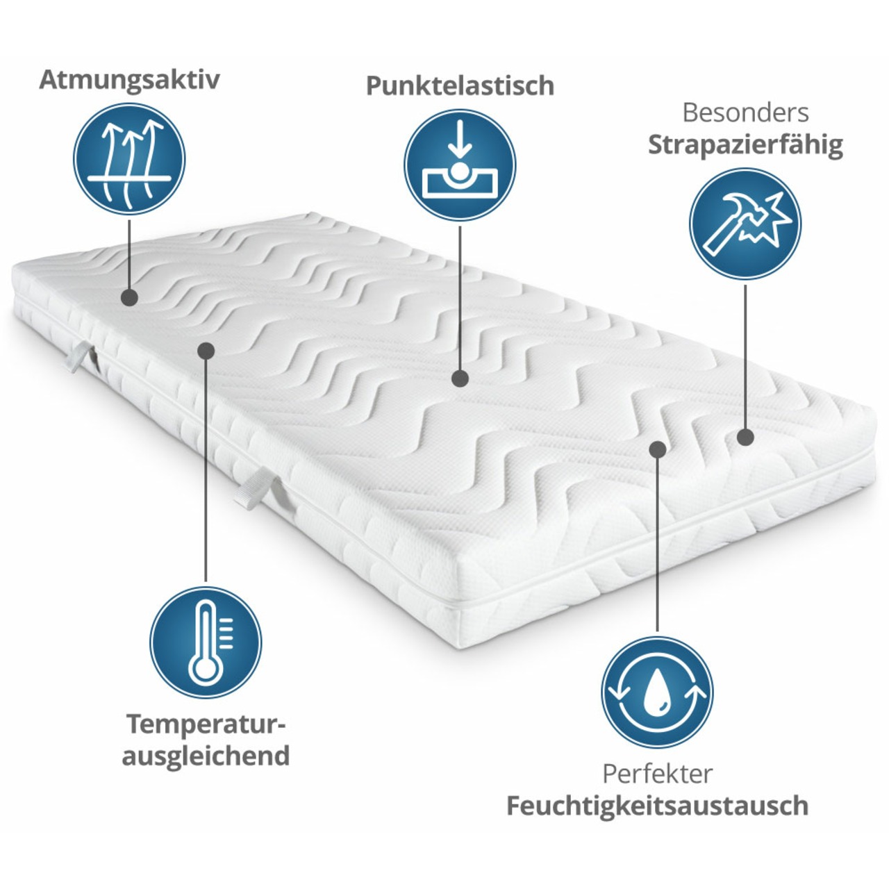 7 Zonen Kaltschaummatratze mit Reißverschluss