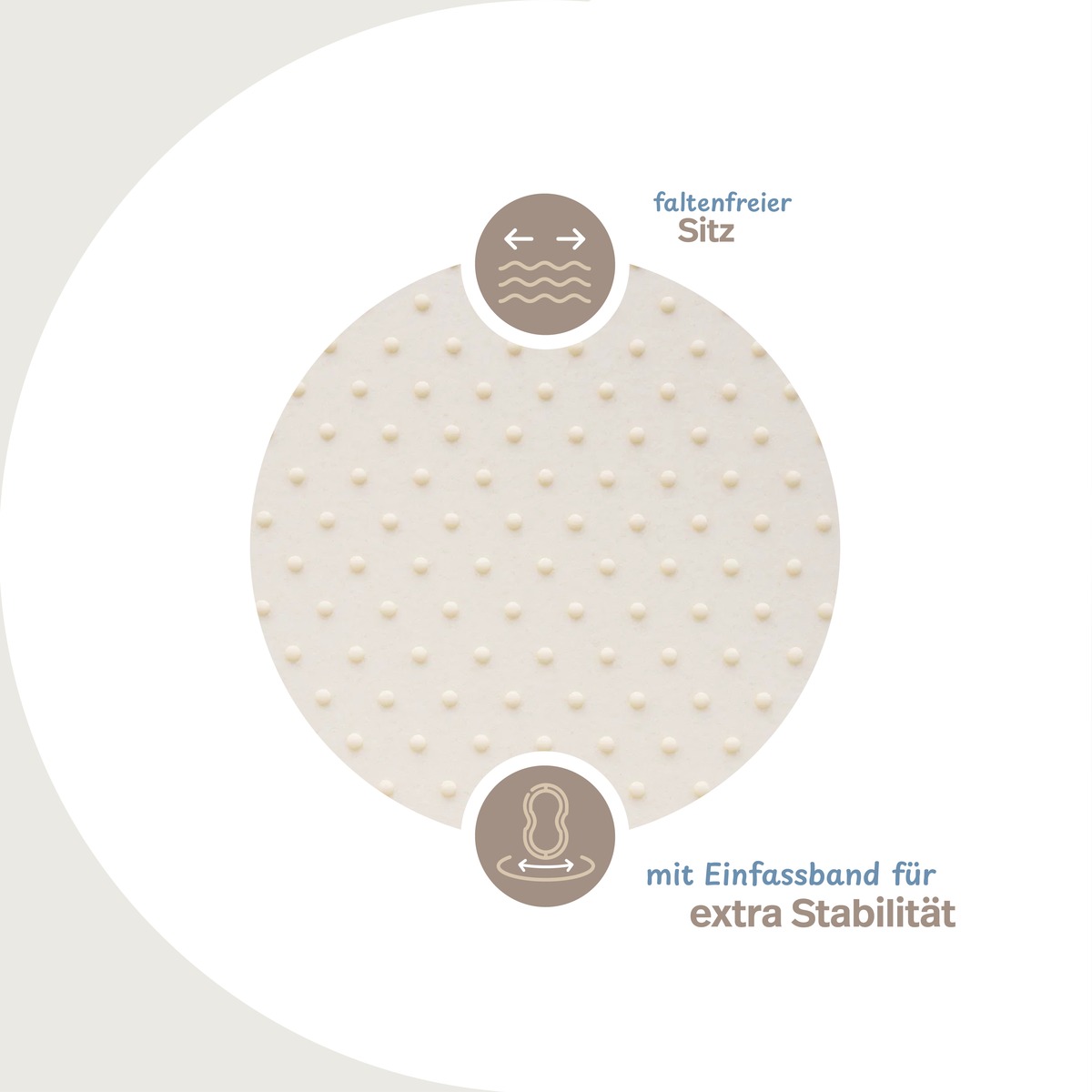 PROCAVE Noppenschoner &mdash; Infografik: faltenfreier Sitz, mit Einfassband f&uuml;r extra Stabilit&auml;t
