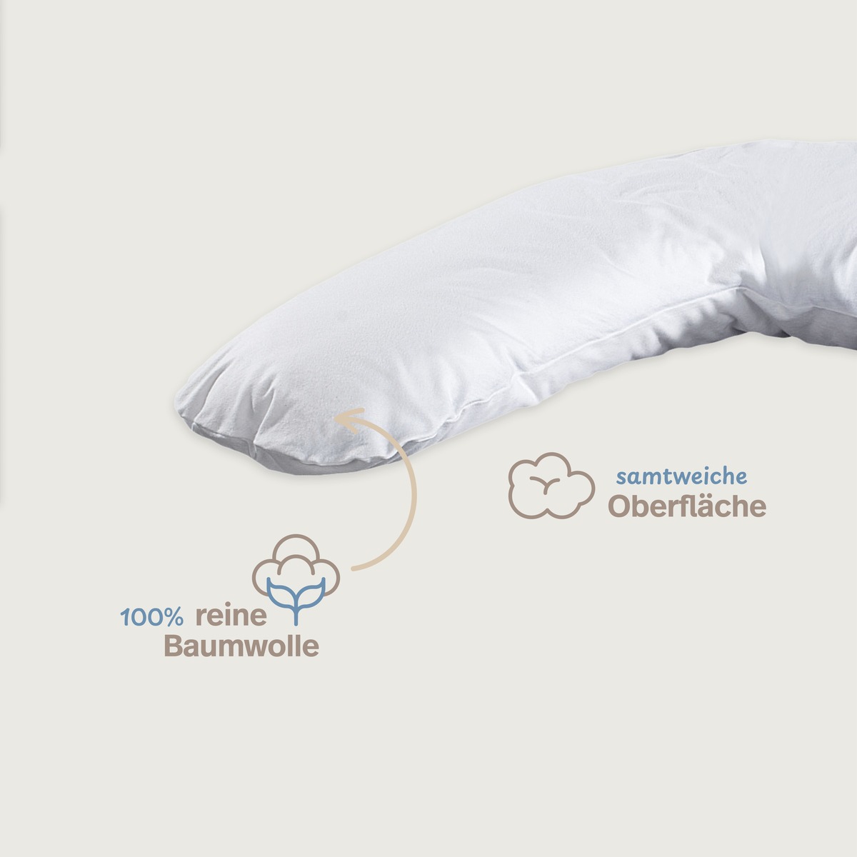 PROCAVE Feinflanell Schutzbezug f&uuml;r Stillkissen &mdash; Infografik: 100% reine Baumwolle, samtweiche Oberfl&auml;che