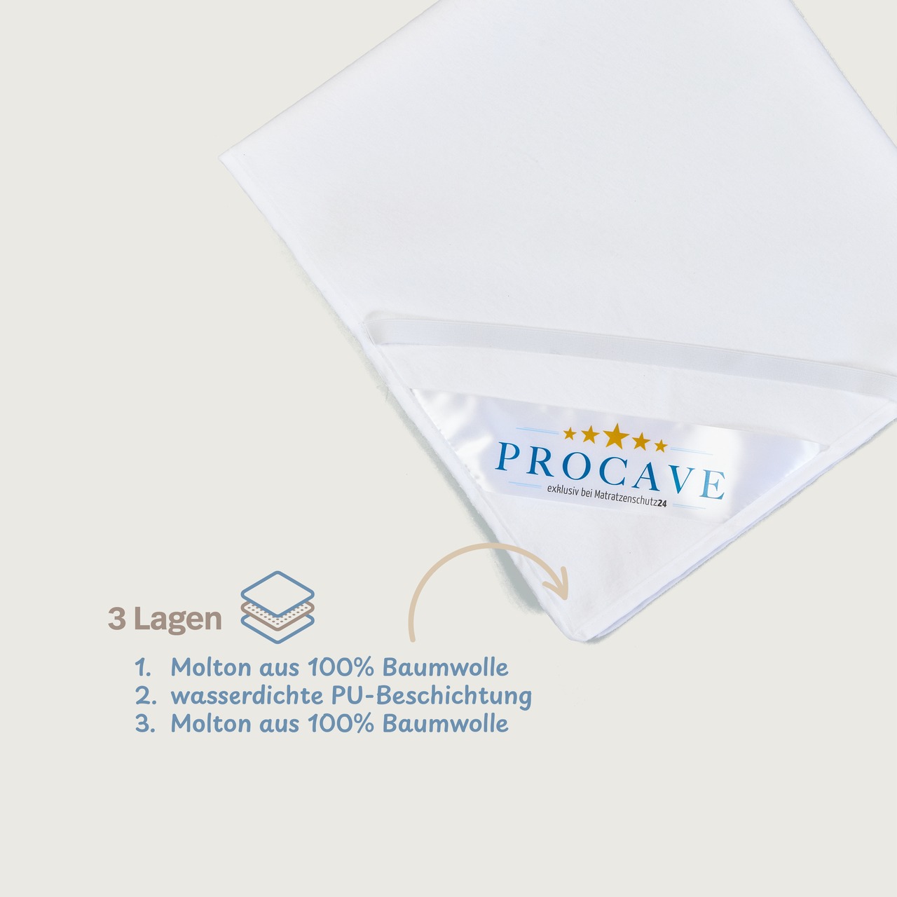 wasserdichte Premium Matratzen-Auflage 3-lagig