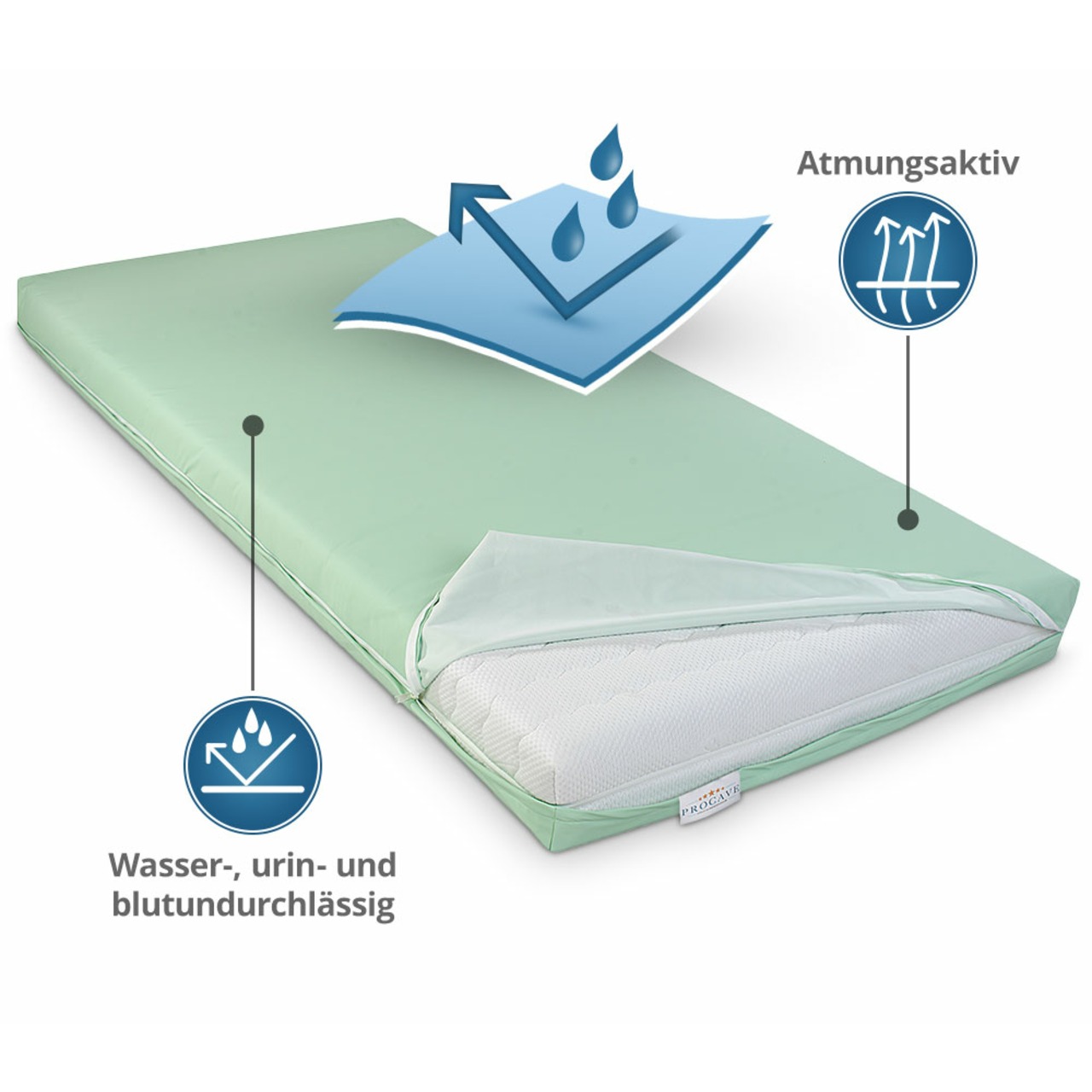 Wasserdichter Matratzenbezug in Grün