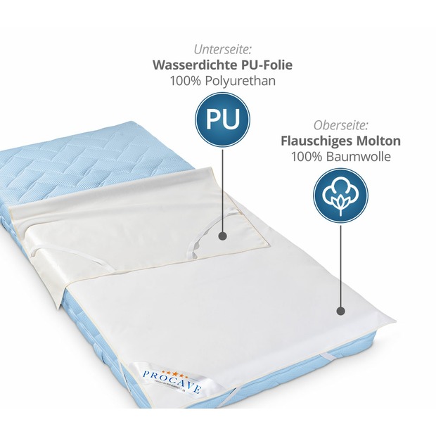Wasserundurchlässige Matratzenauflage (Molton)