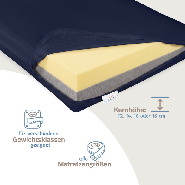 Premium Pflegematratze Antidekubitus-System mit wasserdichtem Bezug dunkelblau