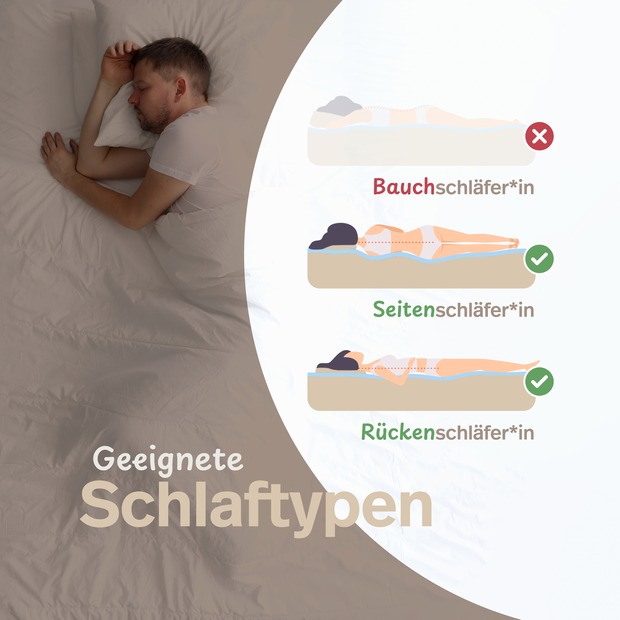 „GELI“ Würfelschnitt-Matratze mit profilierter Gelschaum-Auflage