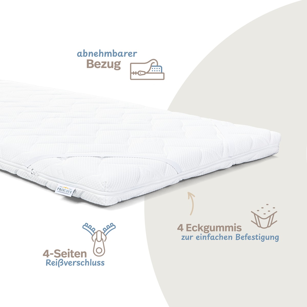 PROCAVE Kaltschaumtopper Premium &mdash; Infografik zeigt Konstruktionsmerkmale: abnehmbarer Bezug, 4-Seiten-Rei&szlig;verschluss, 4 Eckgummis zur Befestigung